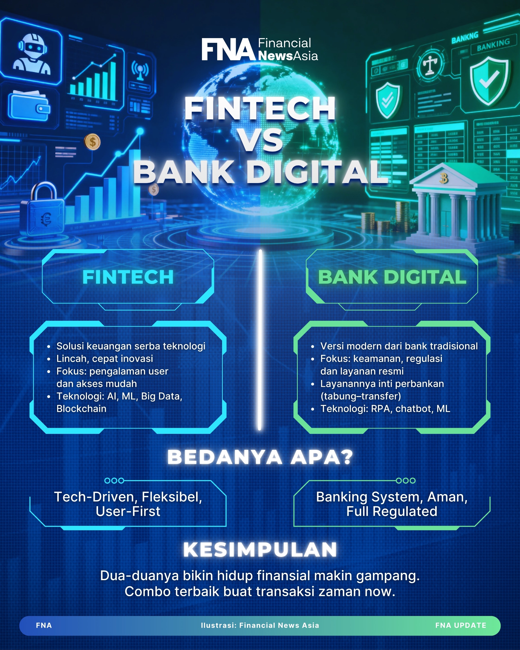 Perbedaan FINTECH DAN BANK DIGITAL