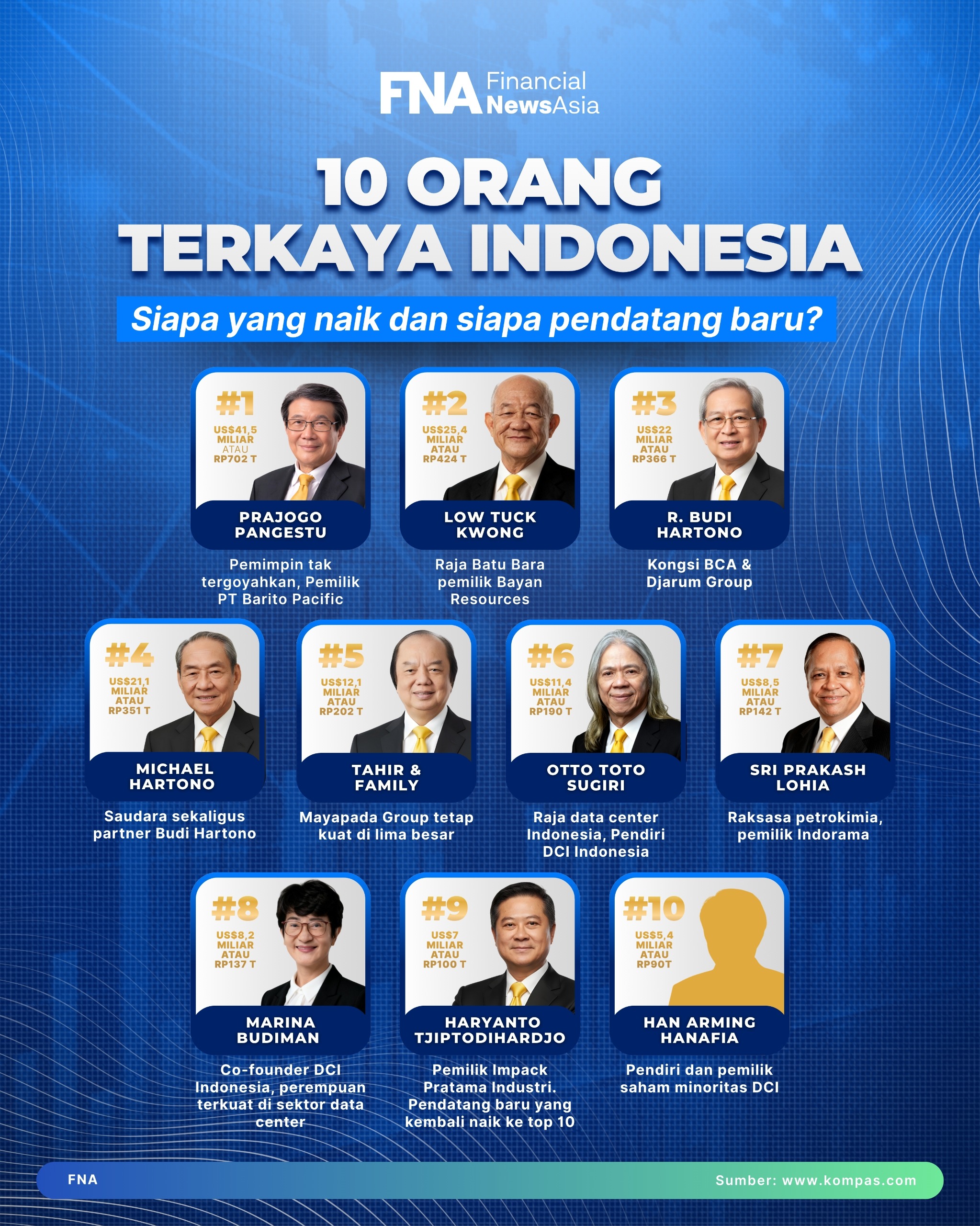 Infografik Orang Terkaya di Indonesia 2025 - FNA