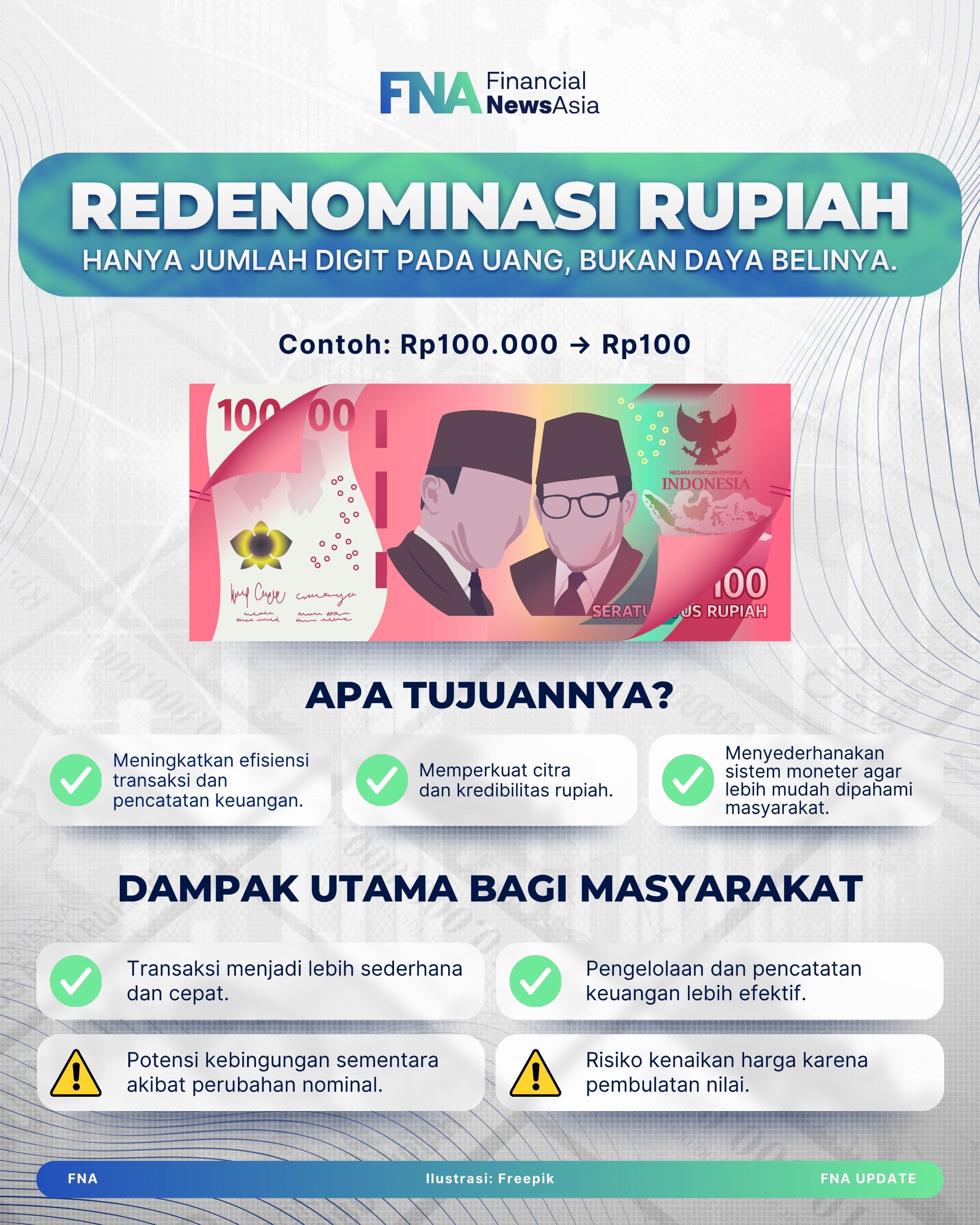 Infografik Redenominasi Indonesia - FNA
