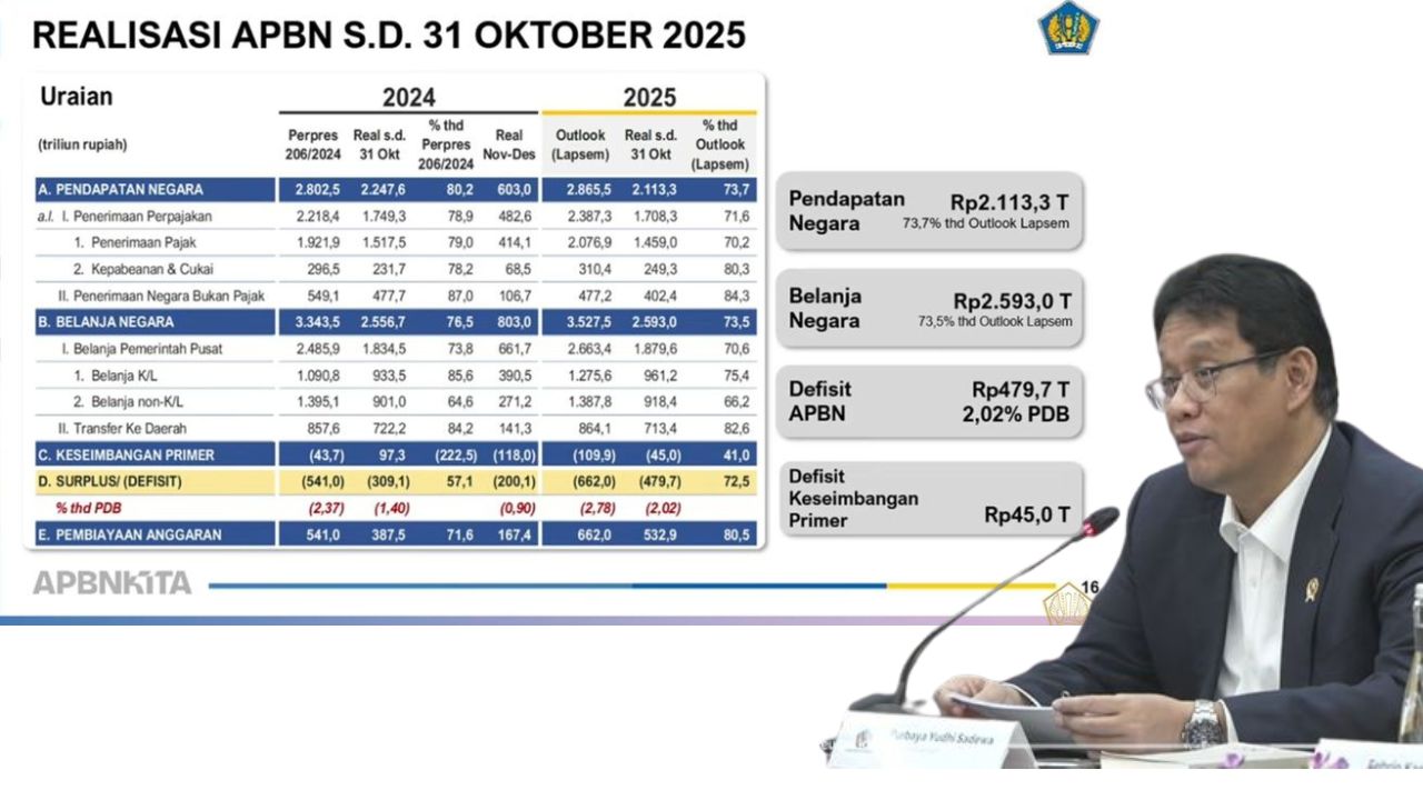 apbn oktober 2025